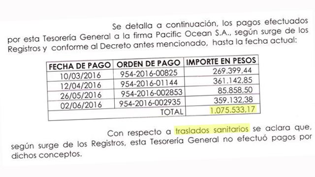 Los pagos de Tesorería a Pacific Ocean SA