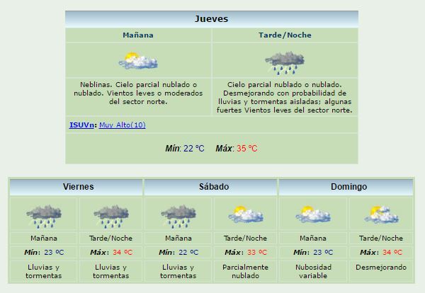 El pronóstico extendido hasta el domingo para Concordia.