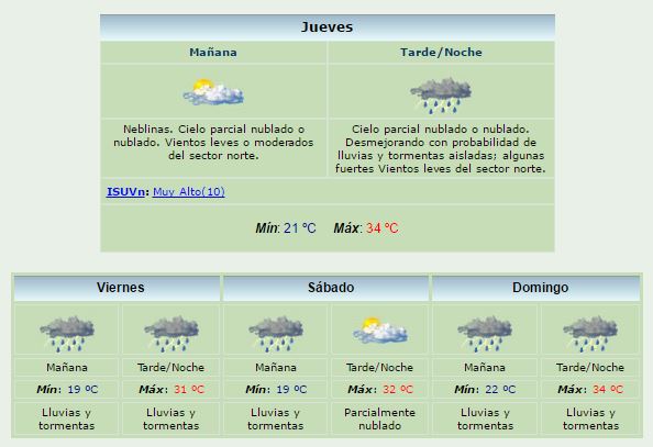 Así se anticipa el clima para Colón.