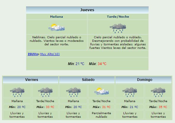 Concepción del Uruguay y su perspectiva climática.