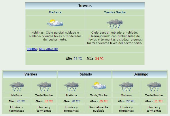 El pronóstico extendido para Gualeguaychú.