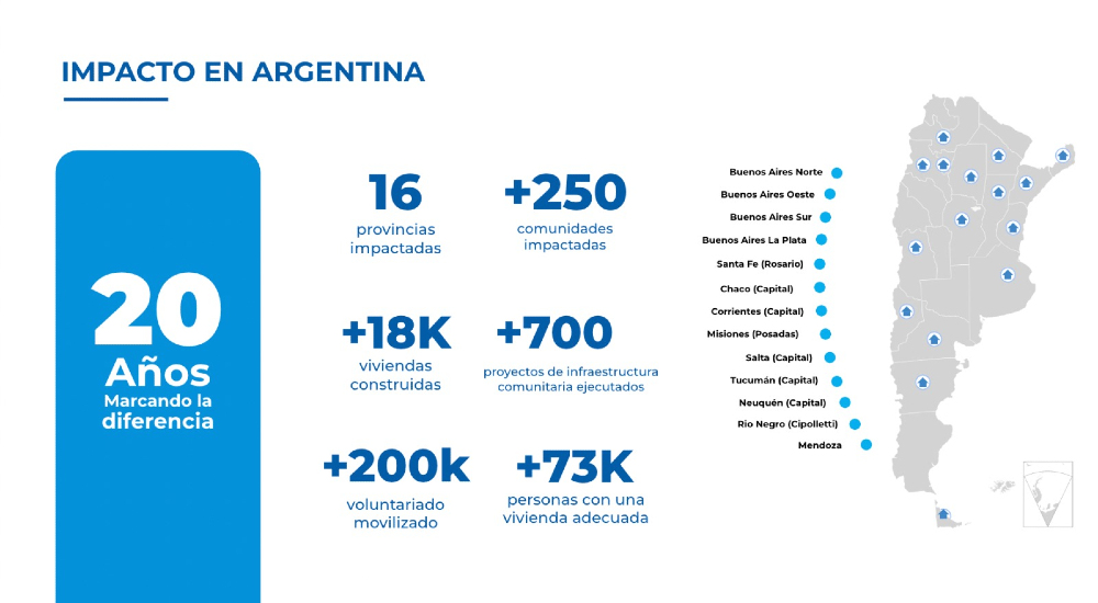 En este cuadro se cuantifican algunos logros de la Fundación que desembarcó en Concordia.