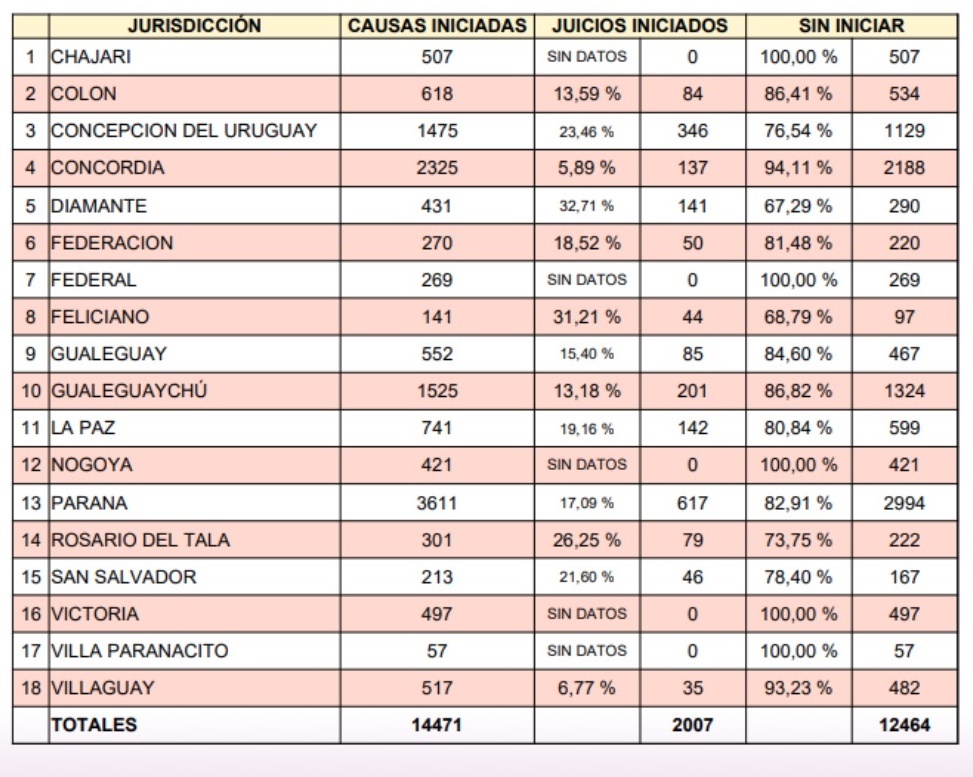 Juicios iniciados durante 2024.