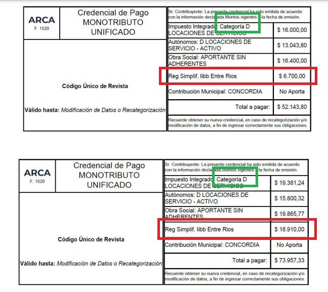 Ejemplo: categoría D