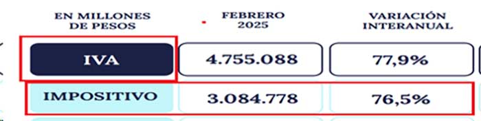 Datos extraídos link: <a href=