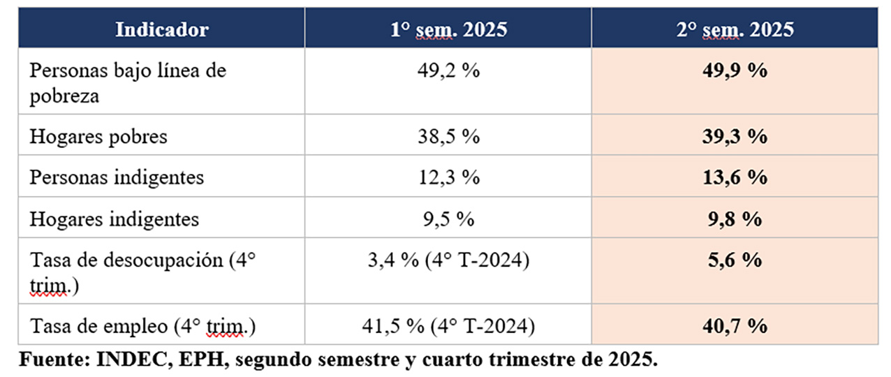 Datos de Concordia