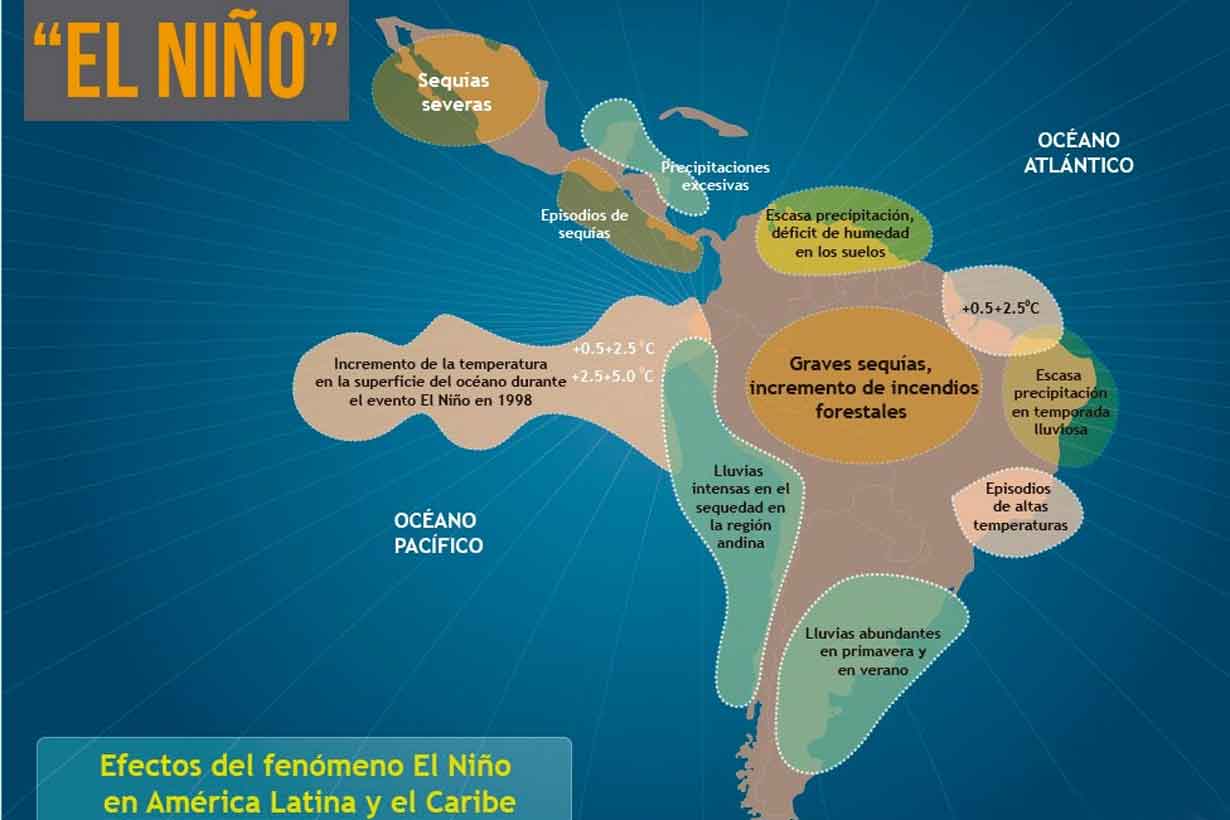 El fenómeno de El Niño