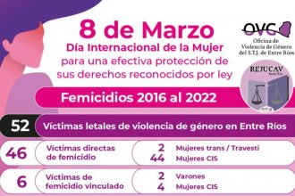 La violencia contra la mujer, en un informe especial de la Justicia entrerriana