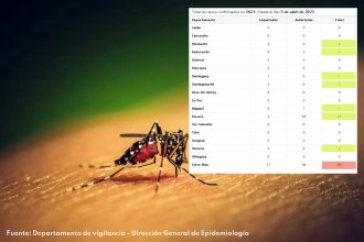 Está activo el monitor de casos de dengue ¿En qué departamentos se concentran los casos registrados hasta el momento?