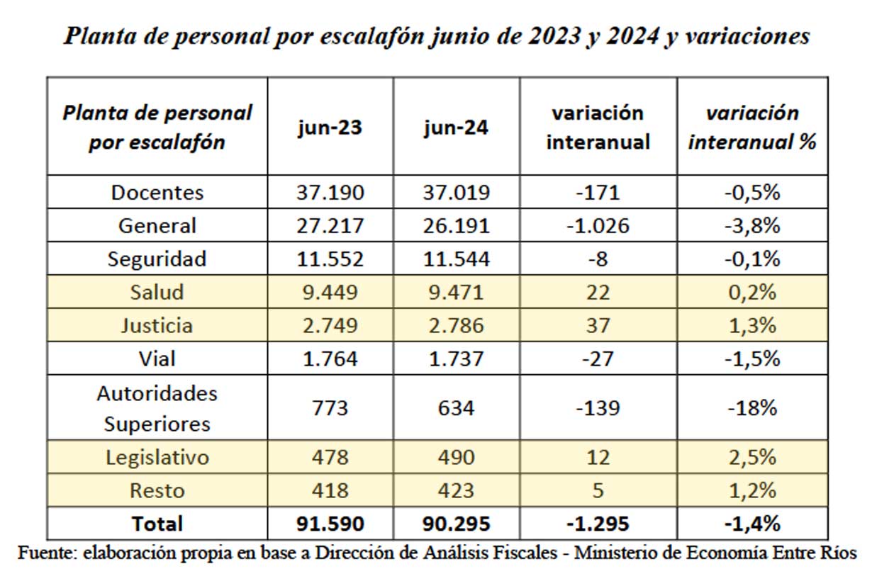 Resaltados, los escalafones que crecieron