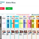 Habilitaron un simulador para practicar el voto con la Boleta Única de Papel