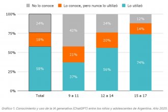IA en educación: expertos destacan beneficios y desafíos, como el &ldquo;aprendizaje superficial&rdquo; y la &ldquo;pérdida de pensamiento crítico&rdquo;