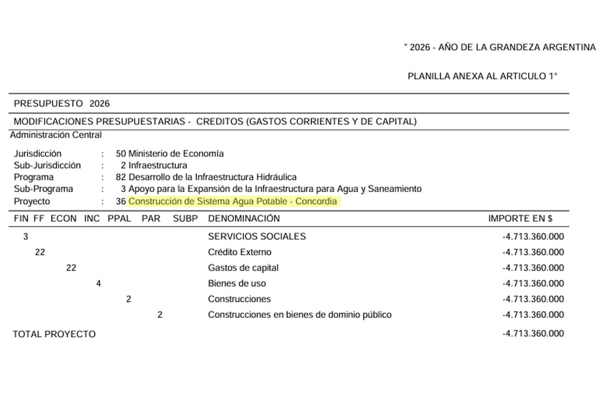 Recorte presupuestario: el gobierno nacional desactivó la partida para el Sistema de Agua Potable de Concordia - Noticias - Elentrerios.com