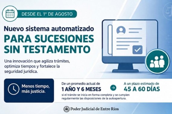 De un año y medio a menos de dos meses: implementarán nuevo sistema para agilizar las sucesiones