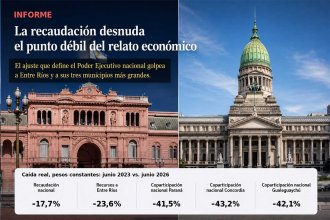 La recaudación desnuda el punto débil del relato económico