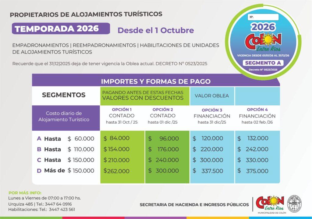Avanza el Plan Municipal de Pavimentación: nuevas intervenciones en bulevares González y Sanguinetti